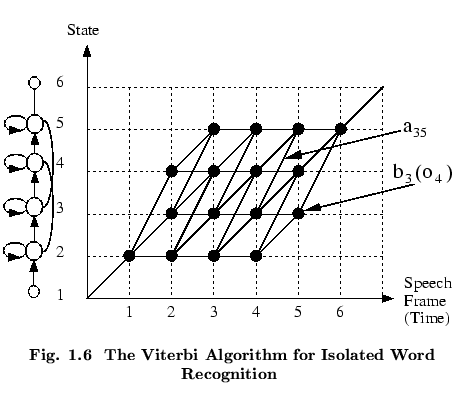 % latex2html id marker 50612
$\textstyle \parbox{100mm}{ \begin{center}\setlengt...
...e Viterbi Algorithm for Isolated
Word Recognition}
\end{center}\end{center} }$