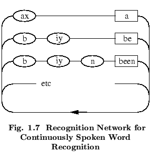 % latex2html id marker 50646
$\textstyle \parbox{65mm}{ \begin{center}\setlength...
... Network for Continuously
Spoken Word Recognition}
\end{center}\end{center} }$