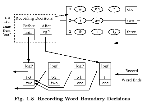 % latex2html id marker 50647
$\textstyle \parbox{100mm}{ \begin{center}\setlengt...
...abic{figctr}\ \ Recording Word Boundary Decisions}
\end{center}\end{center} }$