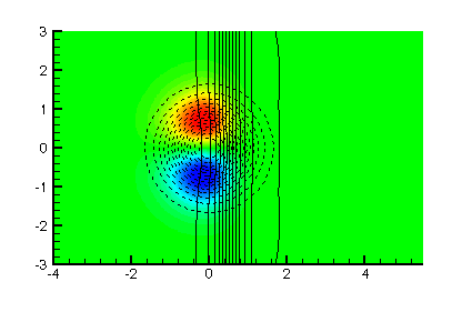 Baroclinic vorticity generation