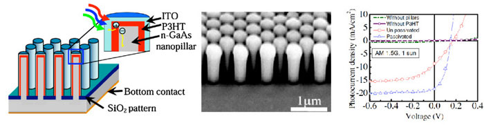 research figure