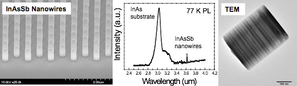 research figure