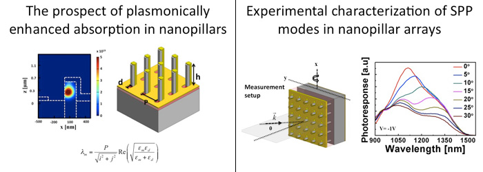 research figure