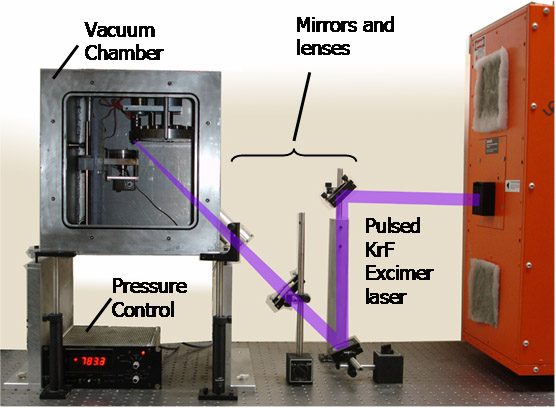 HT Reactor System