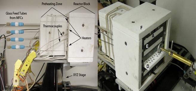 HT Reactor System