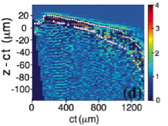 figure3.4