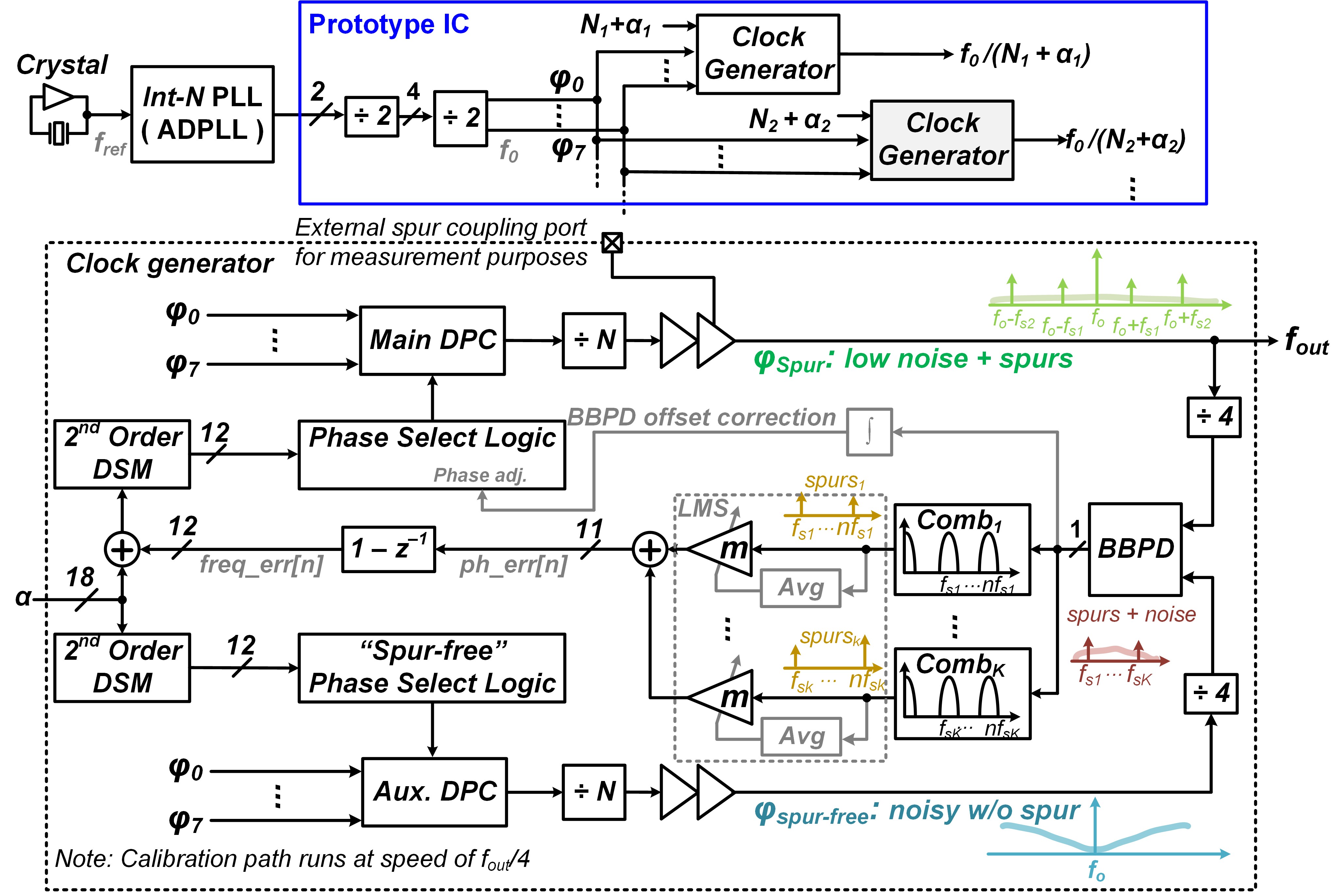 OpenLoopSynthesizer