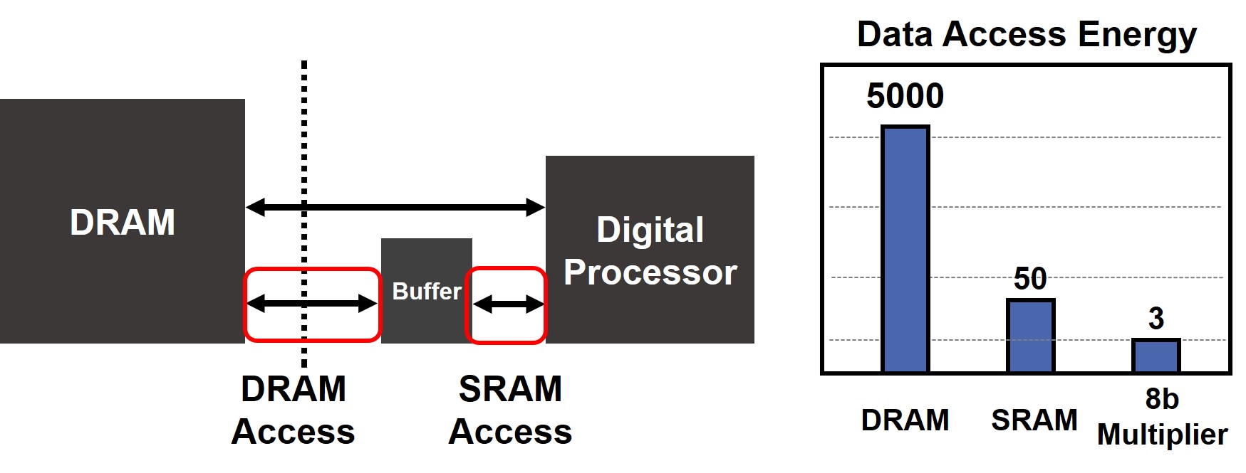 MemoryBottleneck