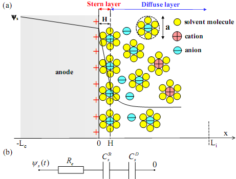 https://www.seas.ucla.edu/~pilon/images/supercapacitors/CV%20Schematic.png